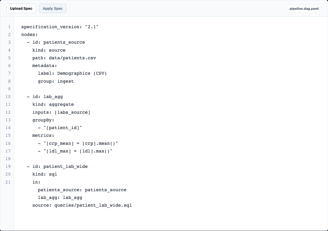 Rime Editor showing the selected node YAML/spec view.